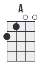 A major chord