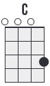 C ukulele chord