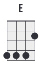 E chord alternative position