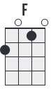 uke chord