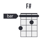 bar chord example