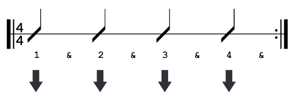 rhythm pattern 1