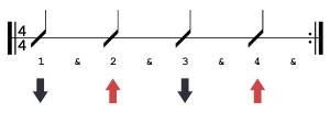 rhythm pattern 3