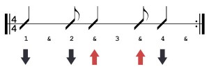 rhythm pattern 6