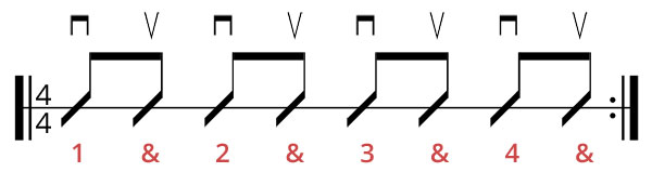 rhythm pattern