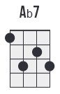 Ab7 chord