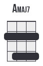 Double barre chord example