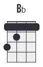 Bb bar chord