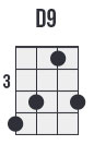D9 ukulele chord