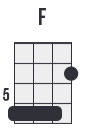 F partial barre chord