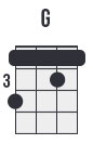 G major barre chord