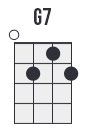 G7 chord (0212)