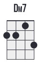 Dm7-chord