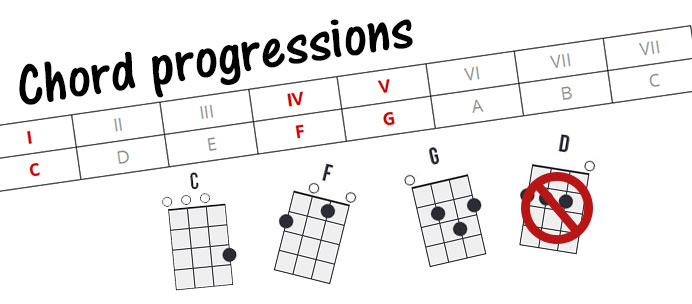 chord progression illustration