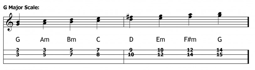 double stops on ukulele Soprano G major