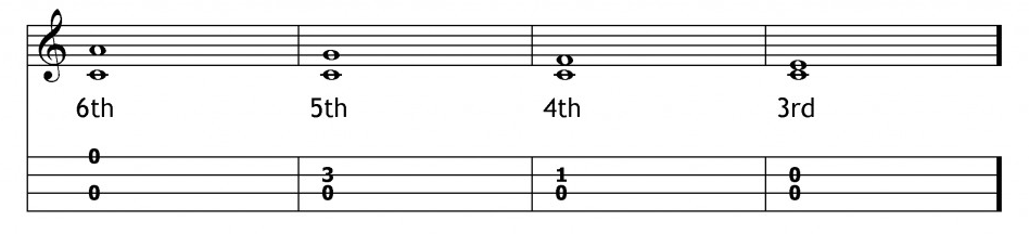 double stop ukulele